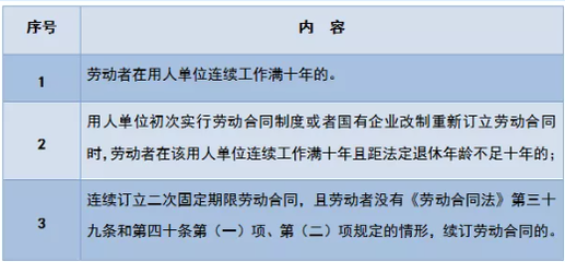 国企无固定期限合同
