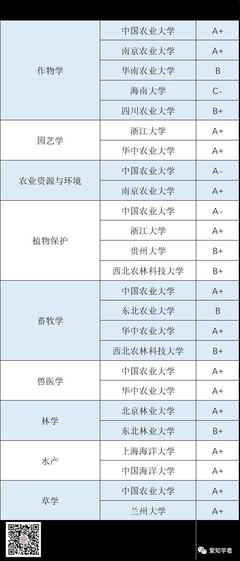 船舶2017学科评估