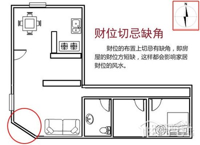 客厅风水方位图
