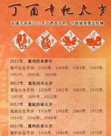 1945年生肖