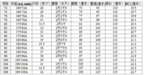 36码腰多少厘米