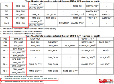 stm32f446是什么