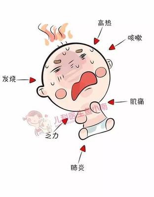 先咳嗽后发烧属于哪种