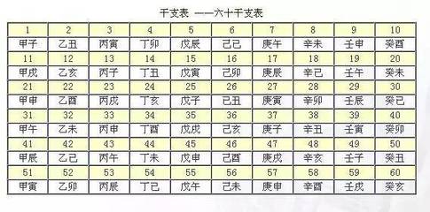 八字多少算重