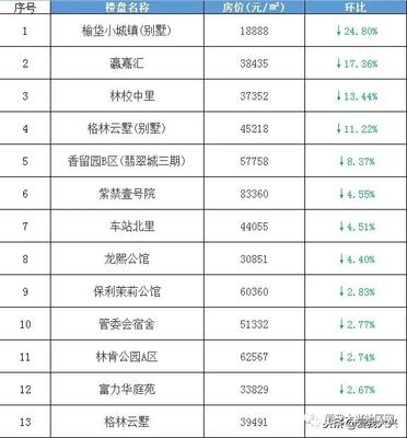 大兴房价