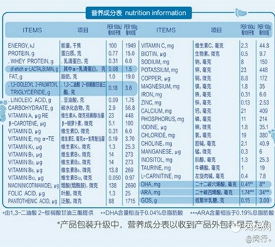 奶粉中什么成分最重要