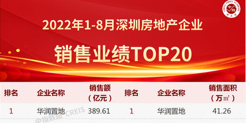 地产top20