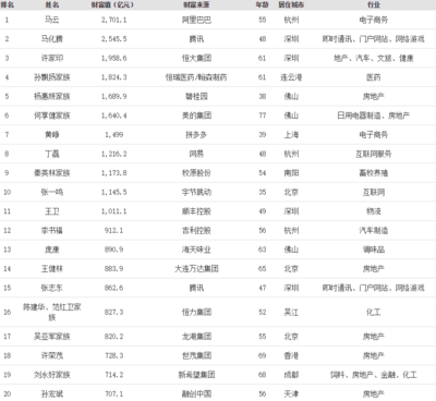 电商名字大全