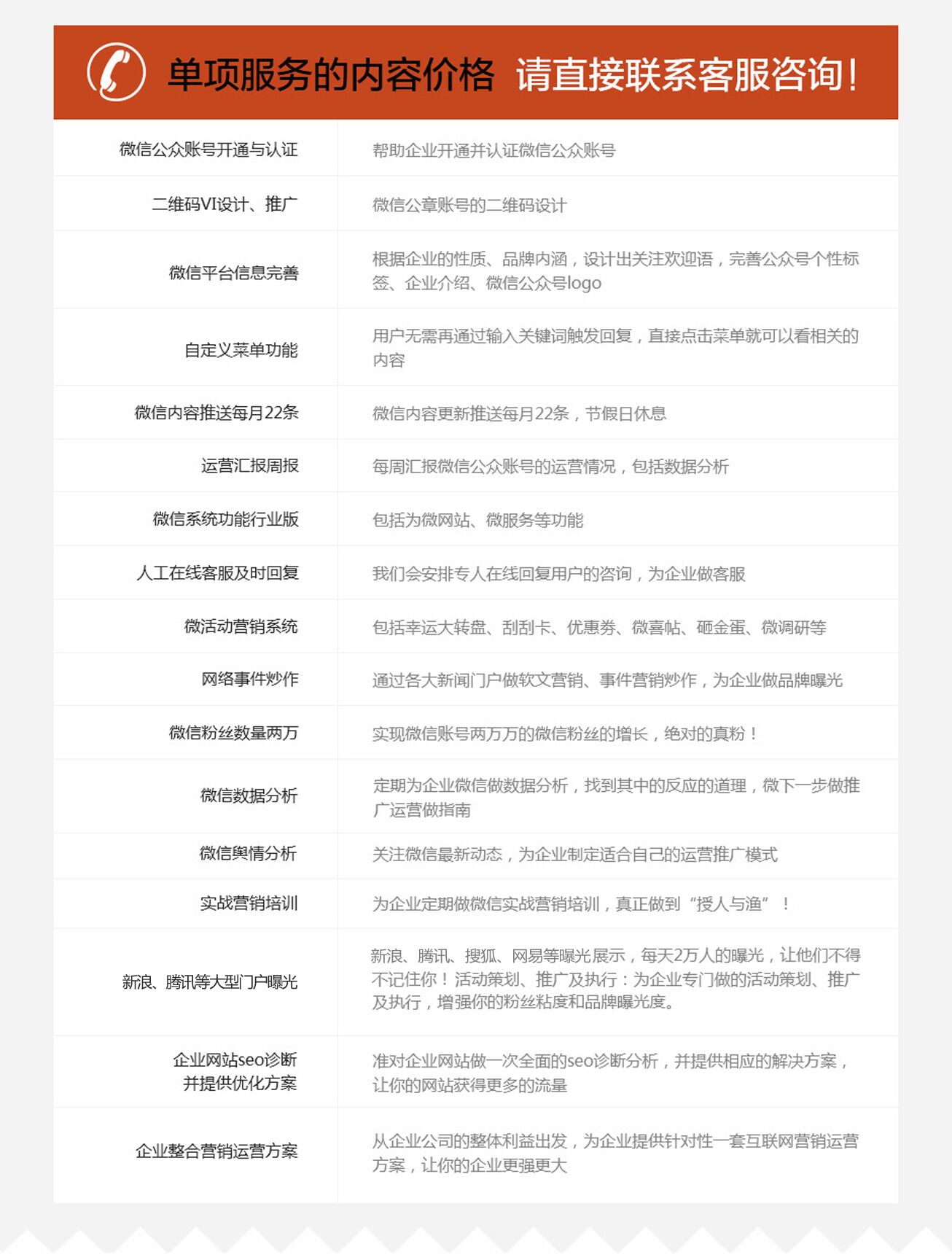 微信运营 - 东营网站制作,东营网站设计