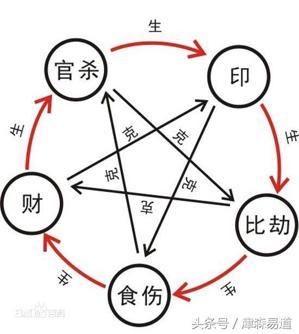 八字武职是什么职业