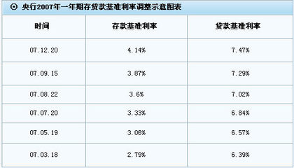 第二套公积金贷款利率