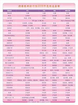 2018年好听的歌曲