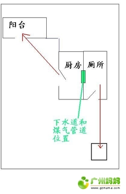 那样算挪厨房