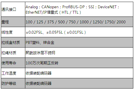 编码器ttl是什么意思