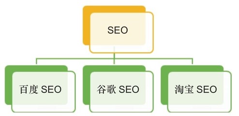 淘宝网店深度SEO优化技术揭秘:网店流量高效转化最新章节_老A电商学院著