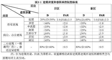 廠(chǎng)房建筑面積和使用面積比例 鋼結(jié)構(gòu)網(wǎng)架設(shè)計(jì) 第2張