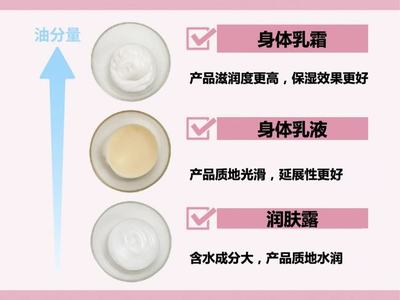 保湿成分有哪些