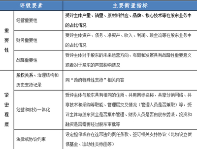 主要股东的定义