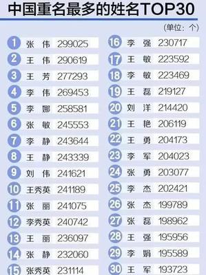 陆姓名字大全