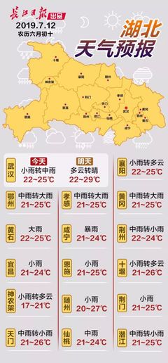 武汉市未来15天天气预报