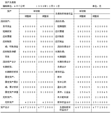 会计政策变更 会计分录