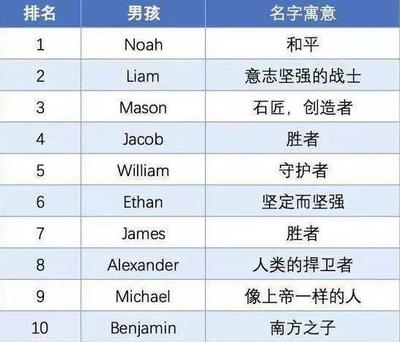 mason英文名寓意