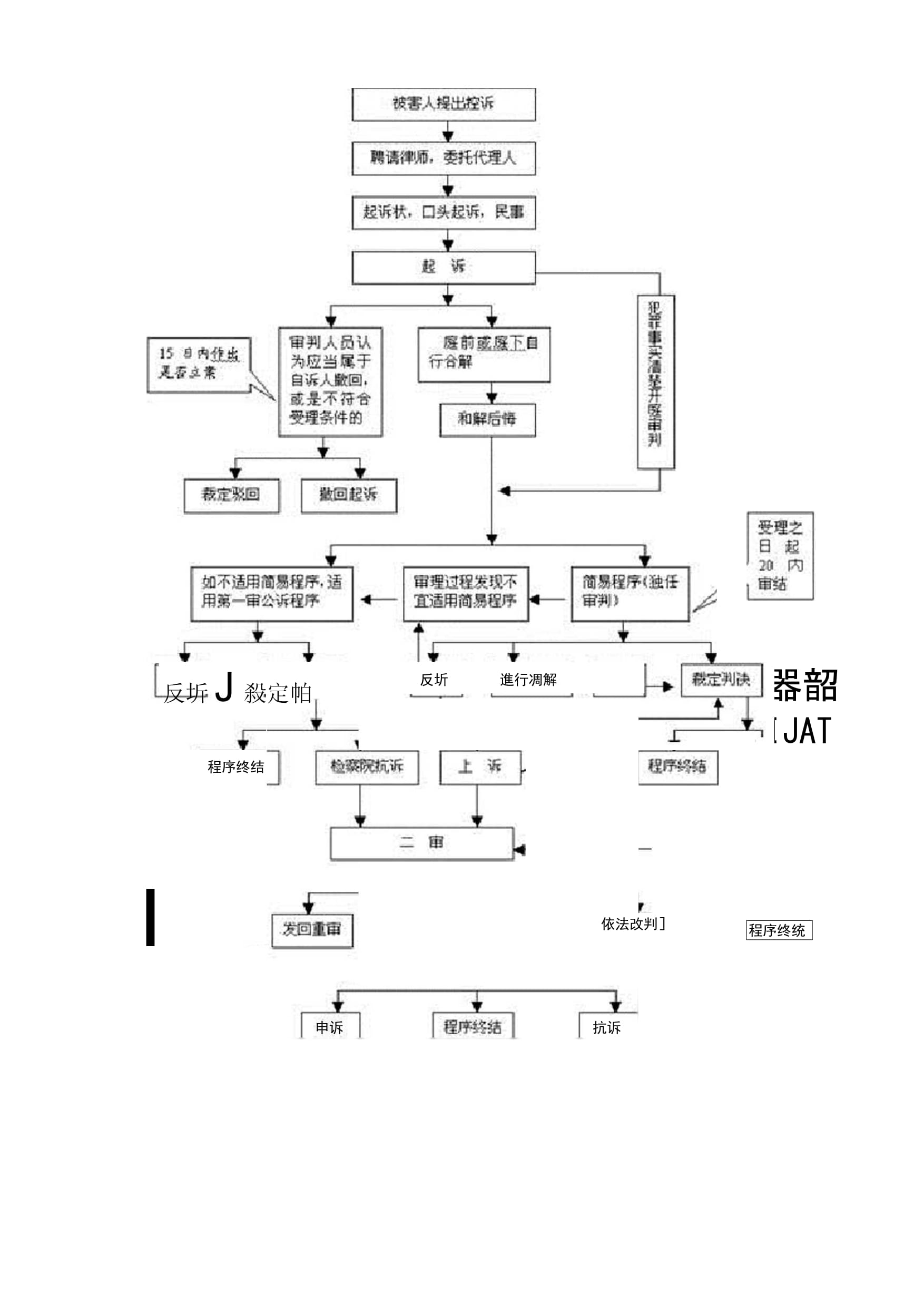 刑事案件办案流程
