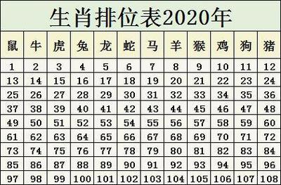 虎的生肖号码