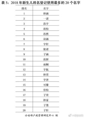浩字名字大全