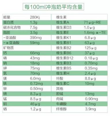 维生素100ug是多少