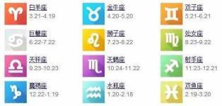 十二星座分别是几月份