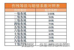 工伤如何鉴定伤残等级