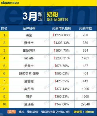 中国奶粉排名前十