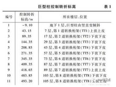 钢结构工程报价案例分析(钢结构工程的报价通常包括材料费用、人工费用、运输费用) 结构工业钢结构设计 第3张 钢结构工程报价案例分析(钢结构工程的报价通常包括材料费用、人工费用、运输费用) 结构工业钢结构设计 第3张