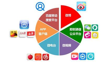 网站和APP哪个更贵?网站和app的区别-第3张图片-文章采集伪原创-AI生成原创文章-网站自媒体全自动发布-网站开发-网站优化-AI文章文章在线生成-优撰云✔️