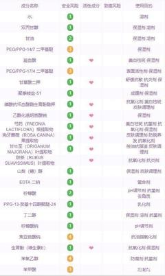 ppg船舶涂料成分