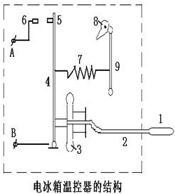 冰箱工作电流