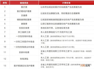 受伤赔偿金如何计算