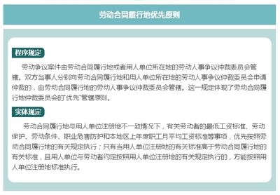 法律的优先适用性