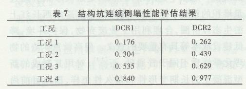 桁架结构稳定性评估方法(桁架结构的稳定性评估是确保安全和性能的关键步骤) 钢结构蹦极设计 第5张 桁架结构稳定性评估方法(桁架结构的稳定性评估是确保安全和性能的关键步骤) 钢结构蹦极设计 第5张
