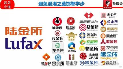 金融行业取名
