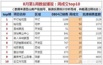昆山房价信息