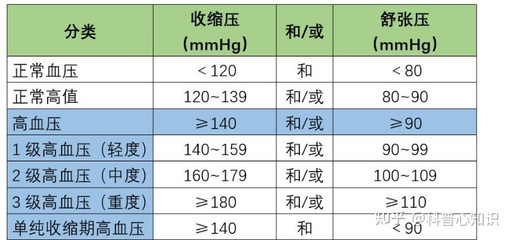 舒张压偏高是怎么回事