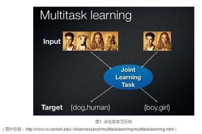 广州船级社验船师报名时间