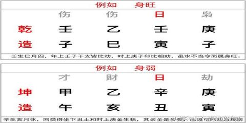 八字怎么看财星