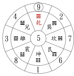人生五行