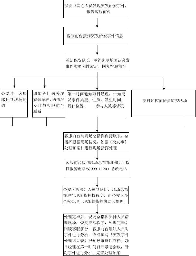 治安案件处理流程