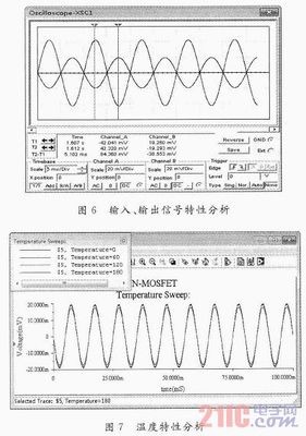 自偏压是什么意思