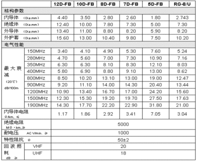 电磁流量计修改参数