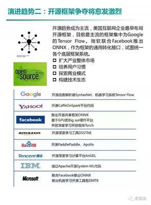 surfacebook1接口介绍